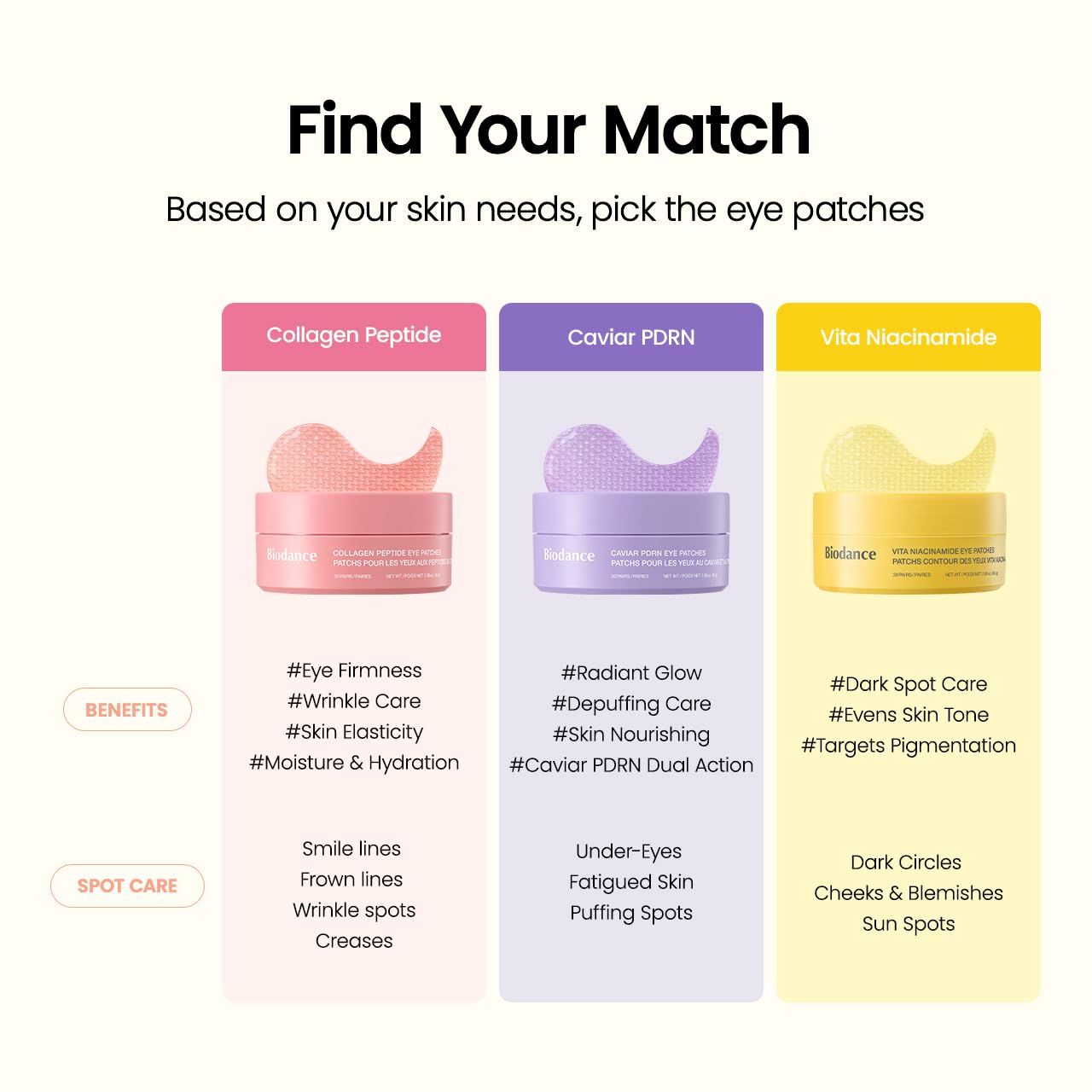 Collagen Peptide Anti-Wrinkle Eye Patches