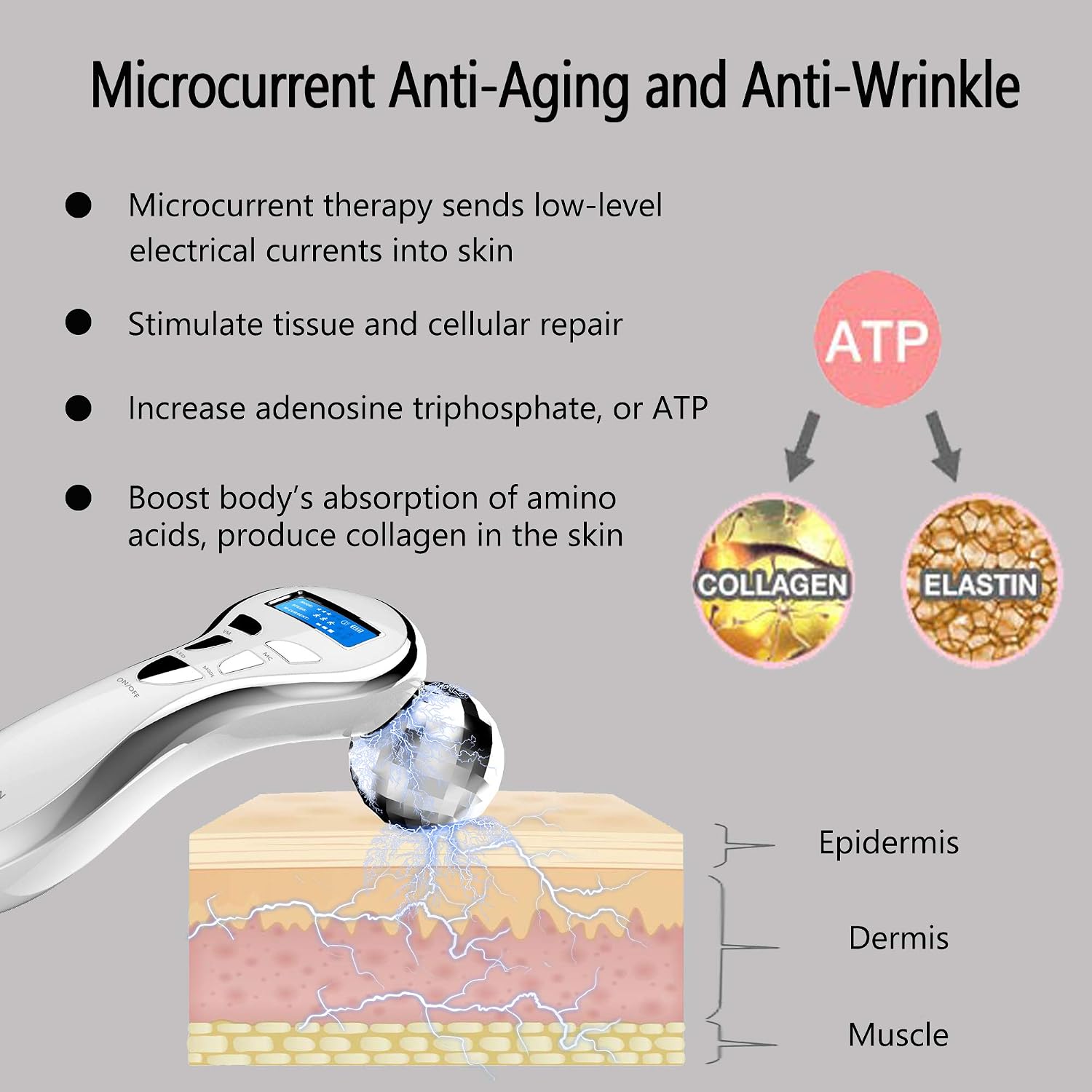 4D Microcurrent Facial Massage Roller Device