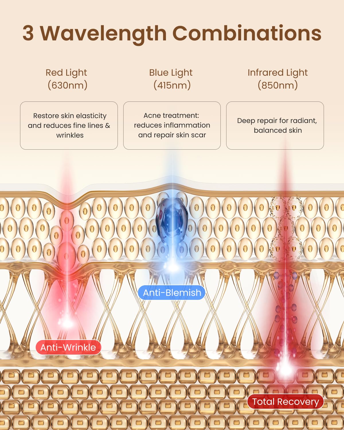 LED Red Light Therapy Facial Mask