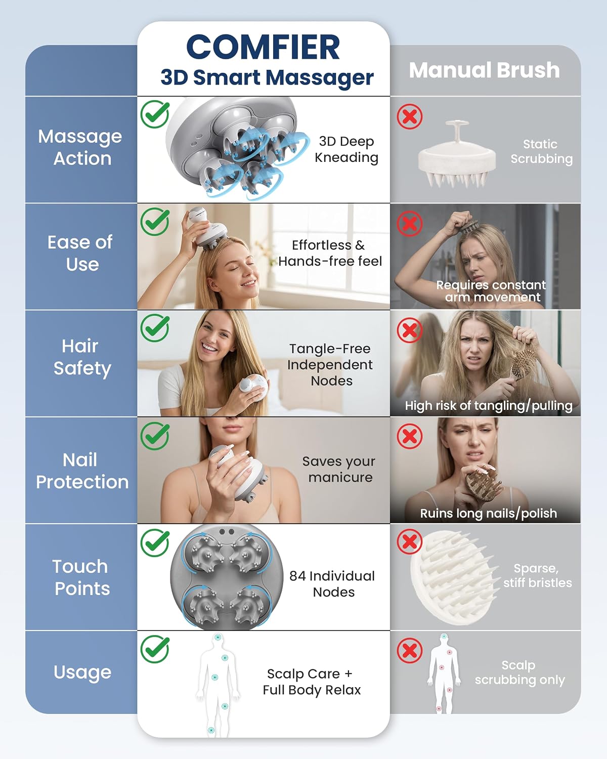 Rechargeable Electric Scalp Massager for Hair